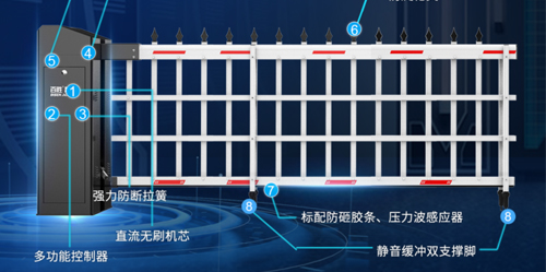 雙面硬核丨大器非凡丨百思德BSDOOR6系雙機(jī)箱道閘門6DZMS新上市！